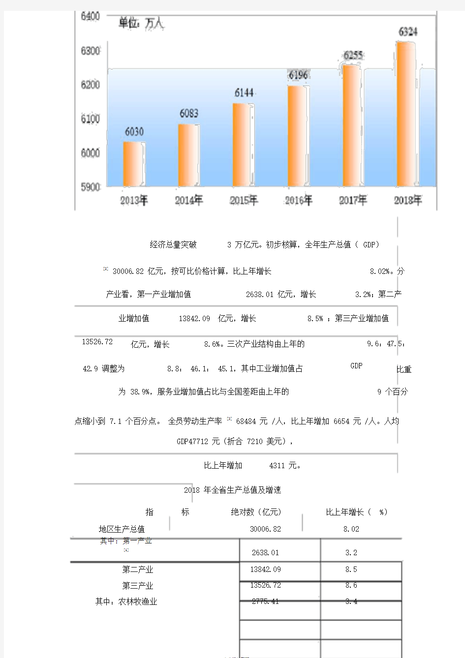 2018年安徽省国民经济和社会发展总体情况