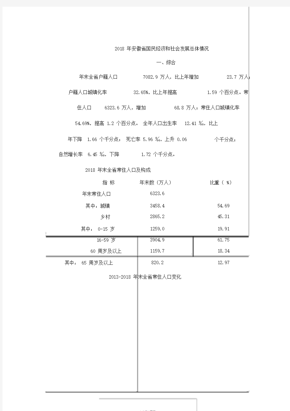 2018年安徽省国民经济和社会发展总体情况