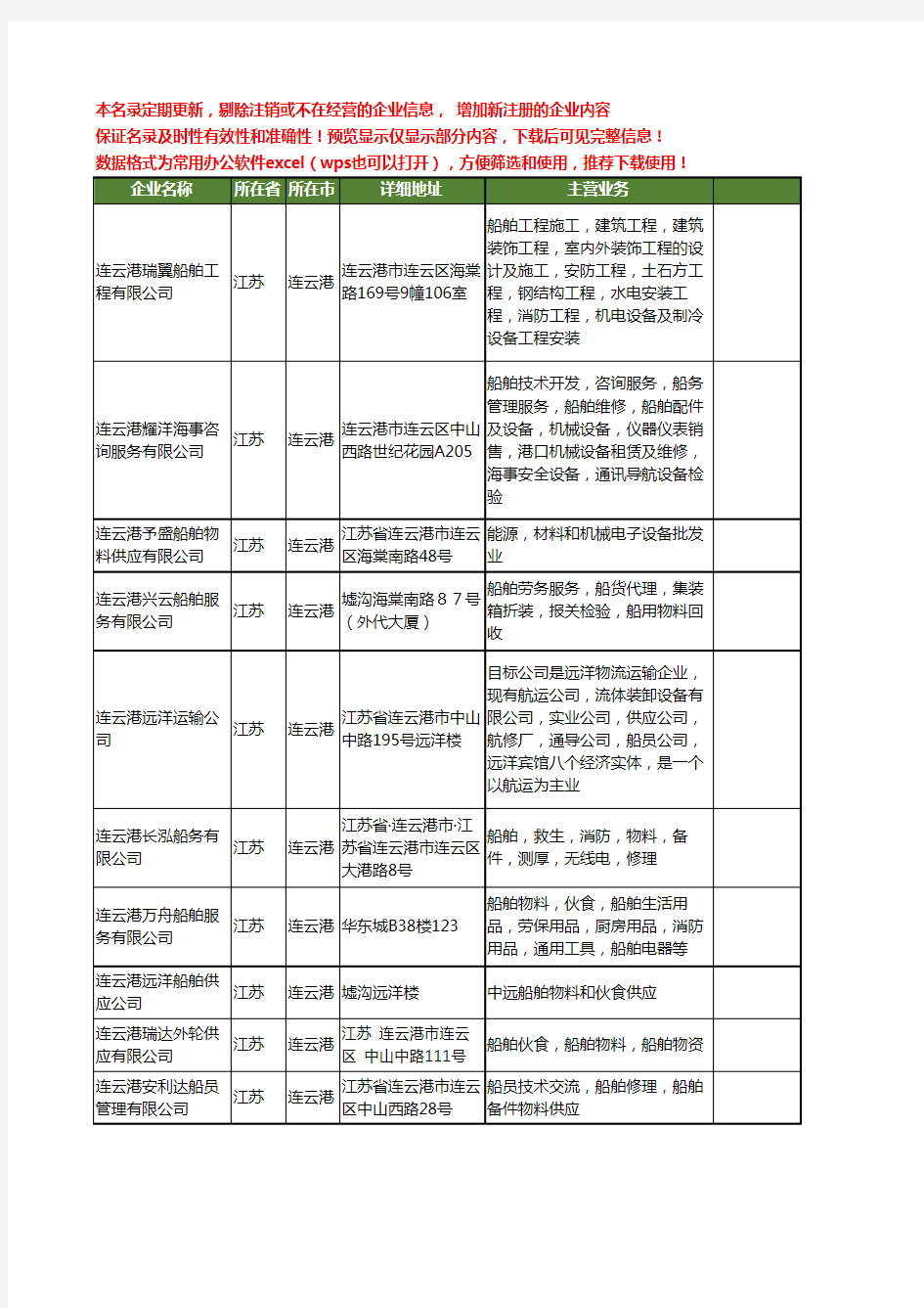 新版江苏省连云港船舶物料工商企业公司商家名录名单联系方式大全24家