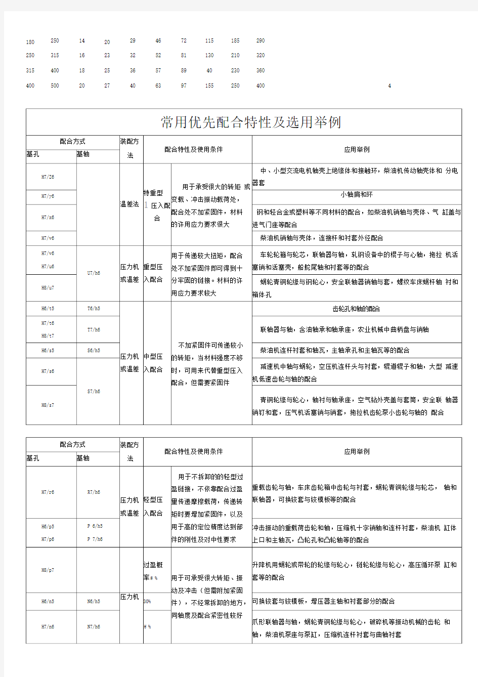 机械设计常用知识