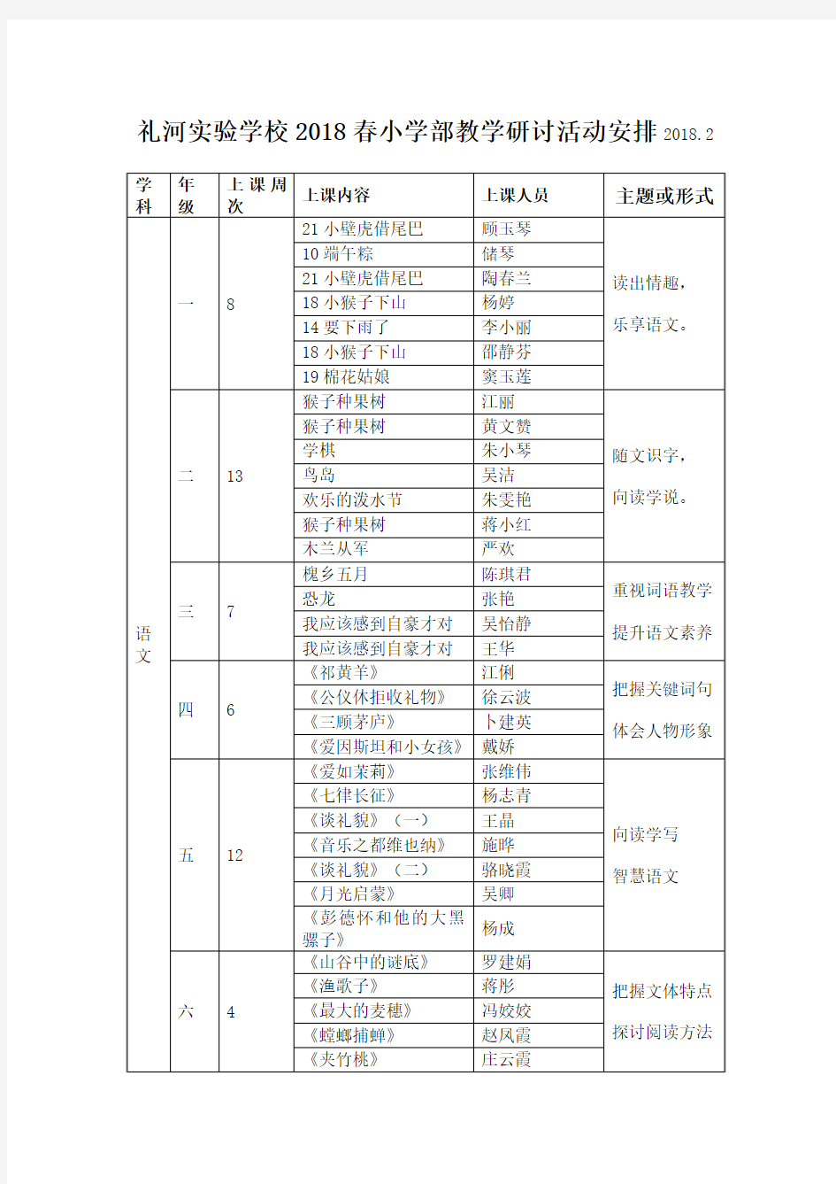 礼河学校2012春同课异构教学研讨活动统计表