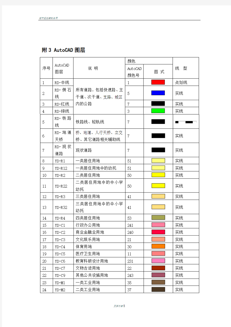 城市规划设计图层图例