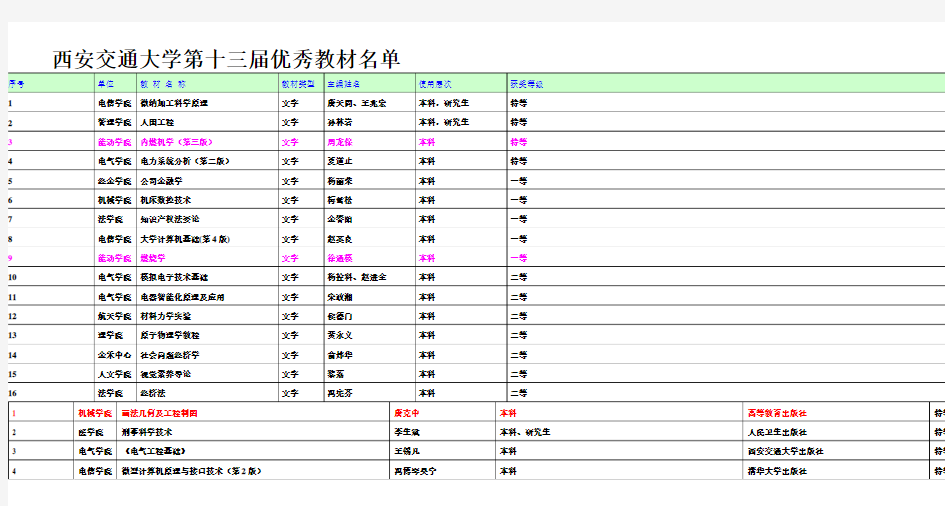 西安交通大学第十三届优秀教材分析