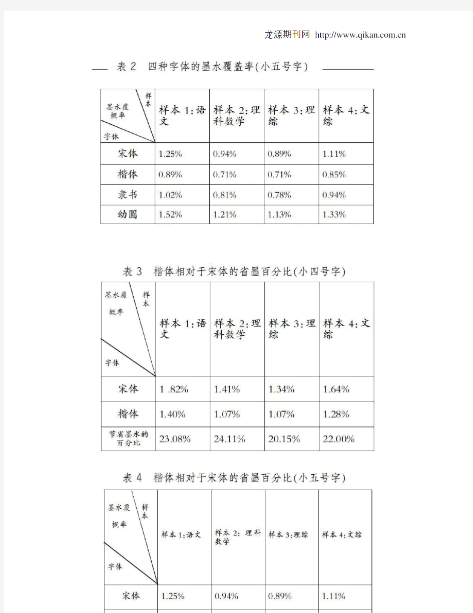 四种中文字体打印时墨水用量的比较