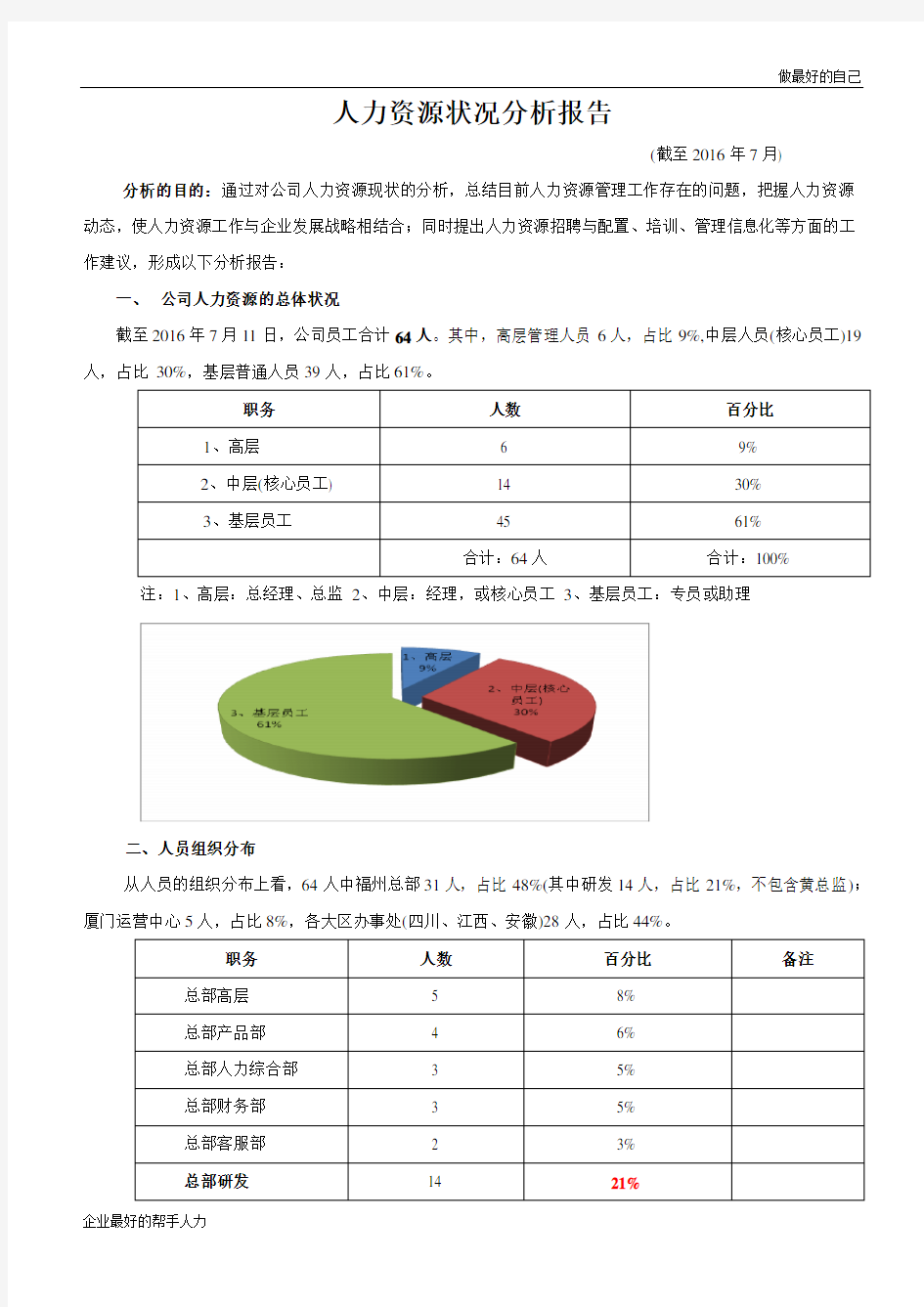 人力资源状况分析报告