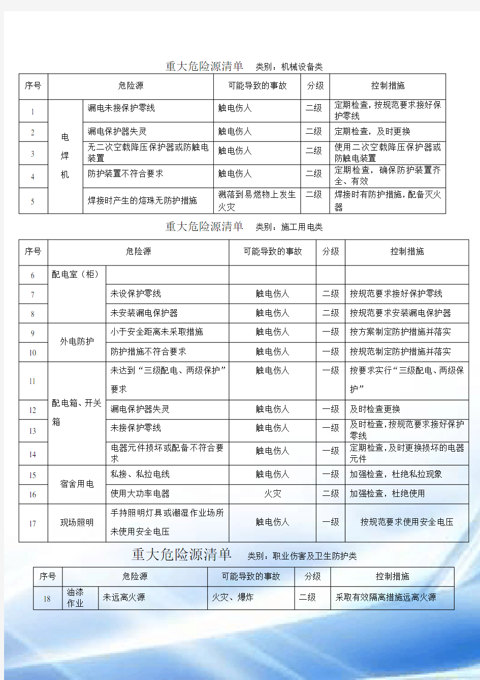 重大危险源识别清单