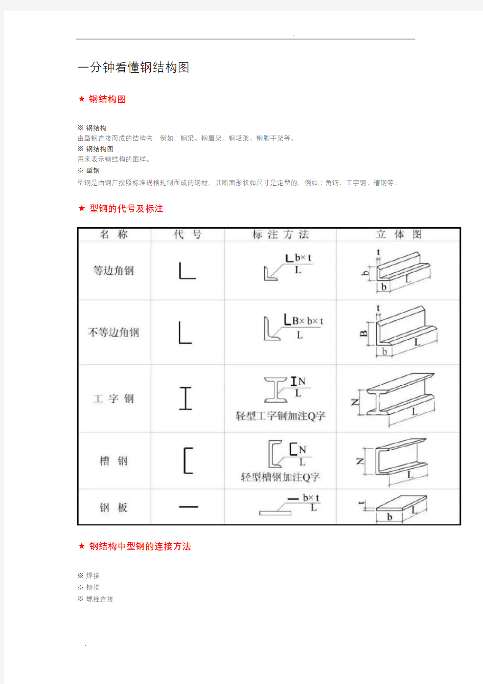 一分钟看懂钢结构图