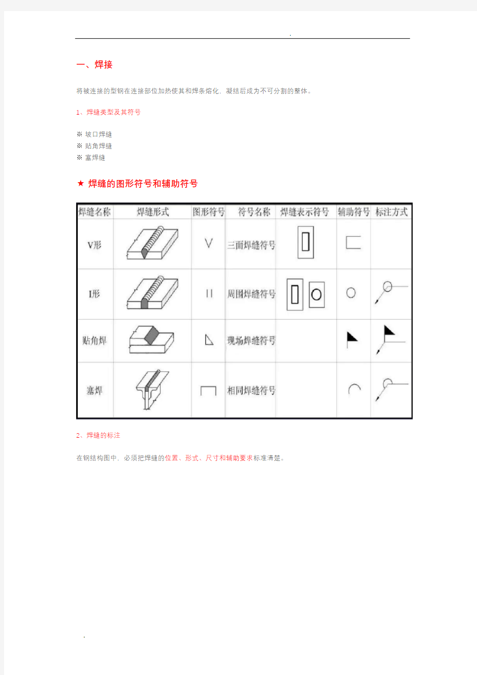 一分钟看懂钢结构图