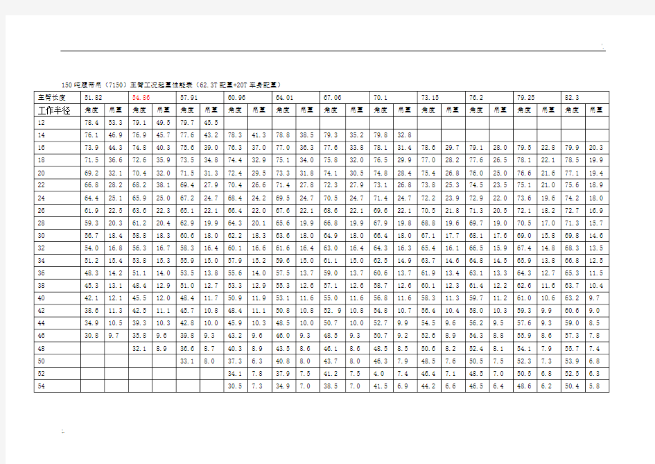150吨履带吊性能表