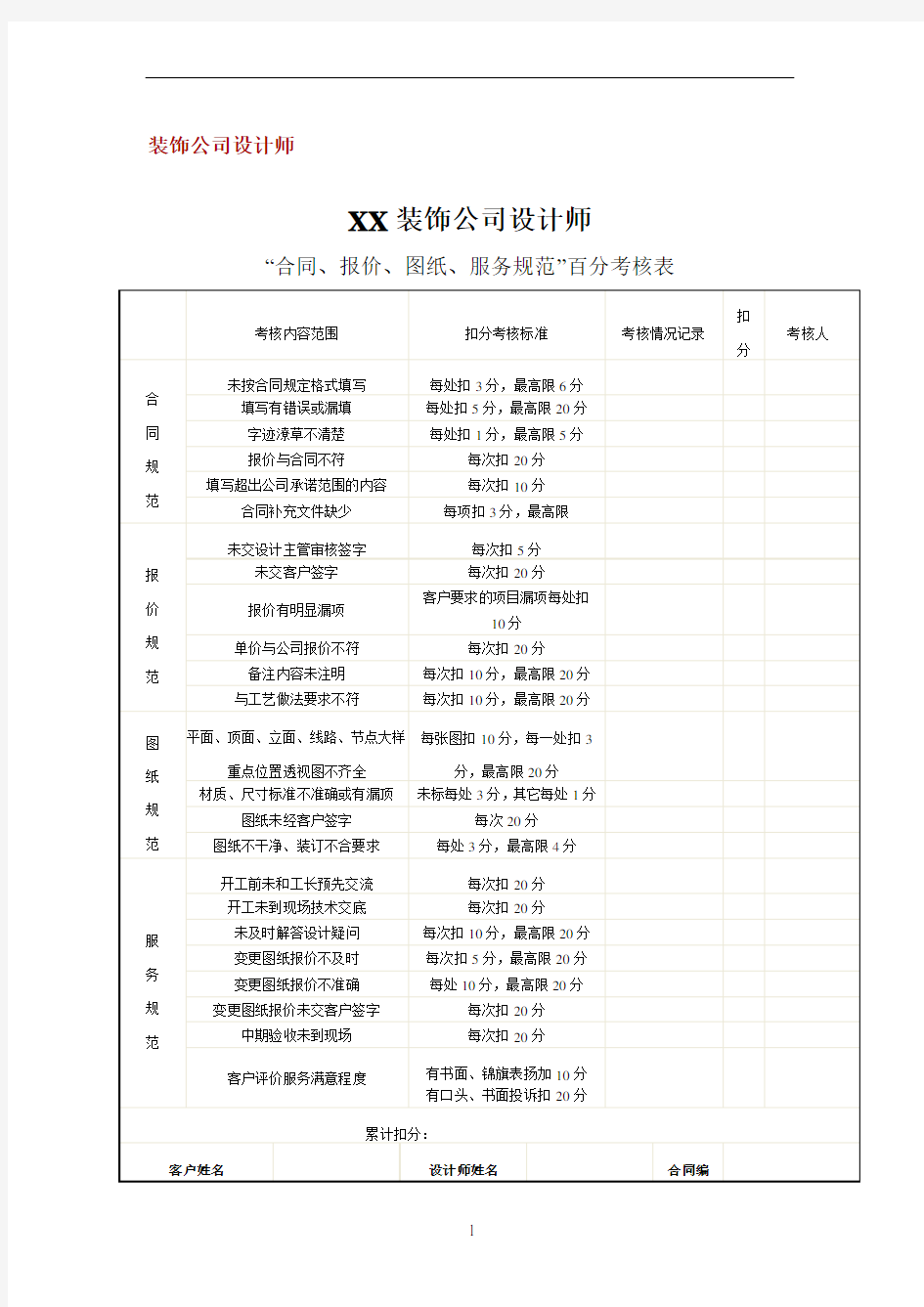 家装公司人事管理制度-装饰公司设计师考核表