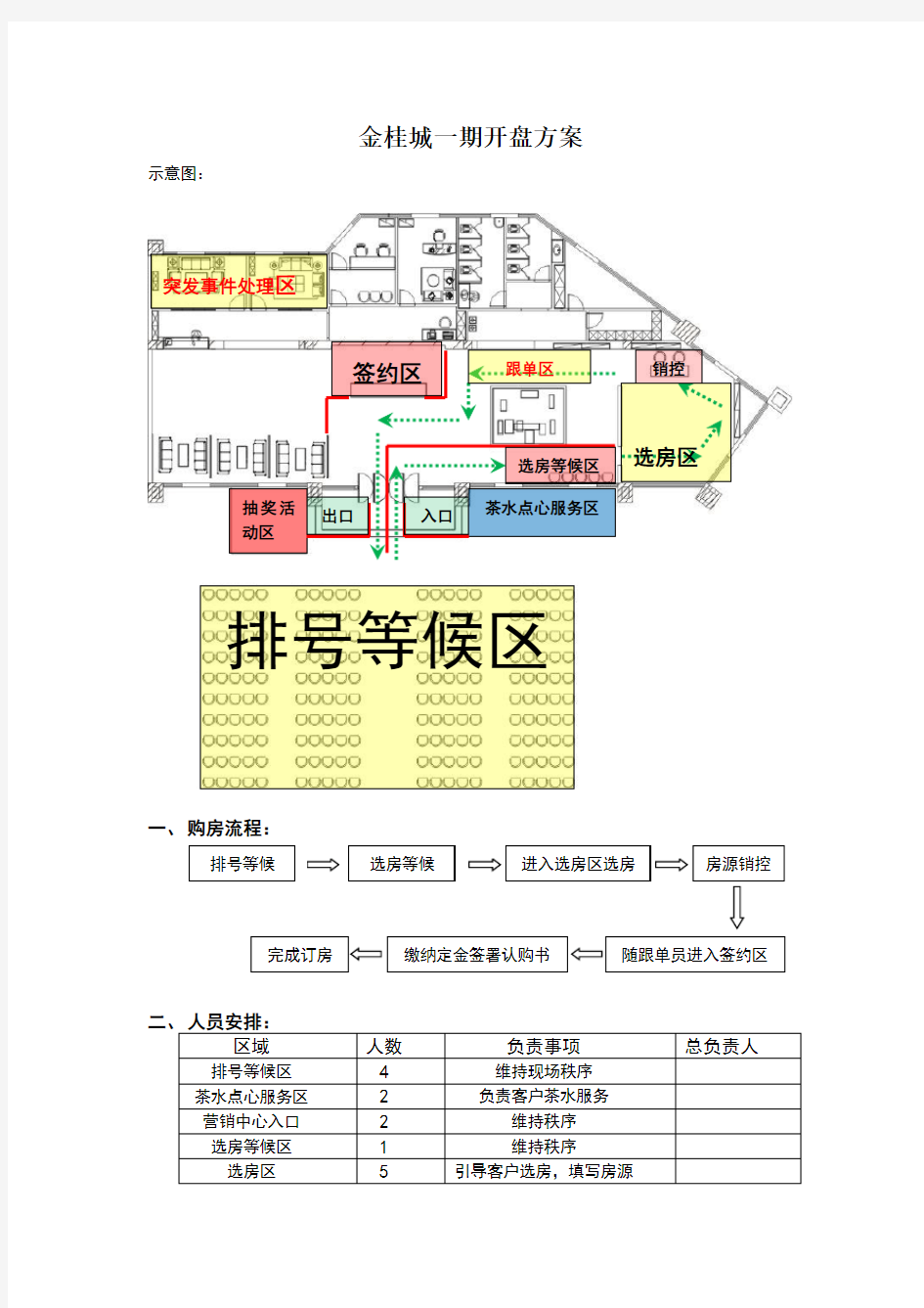 售楼部开盘布置方案