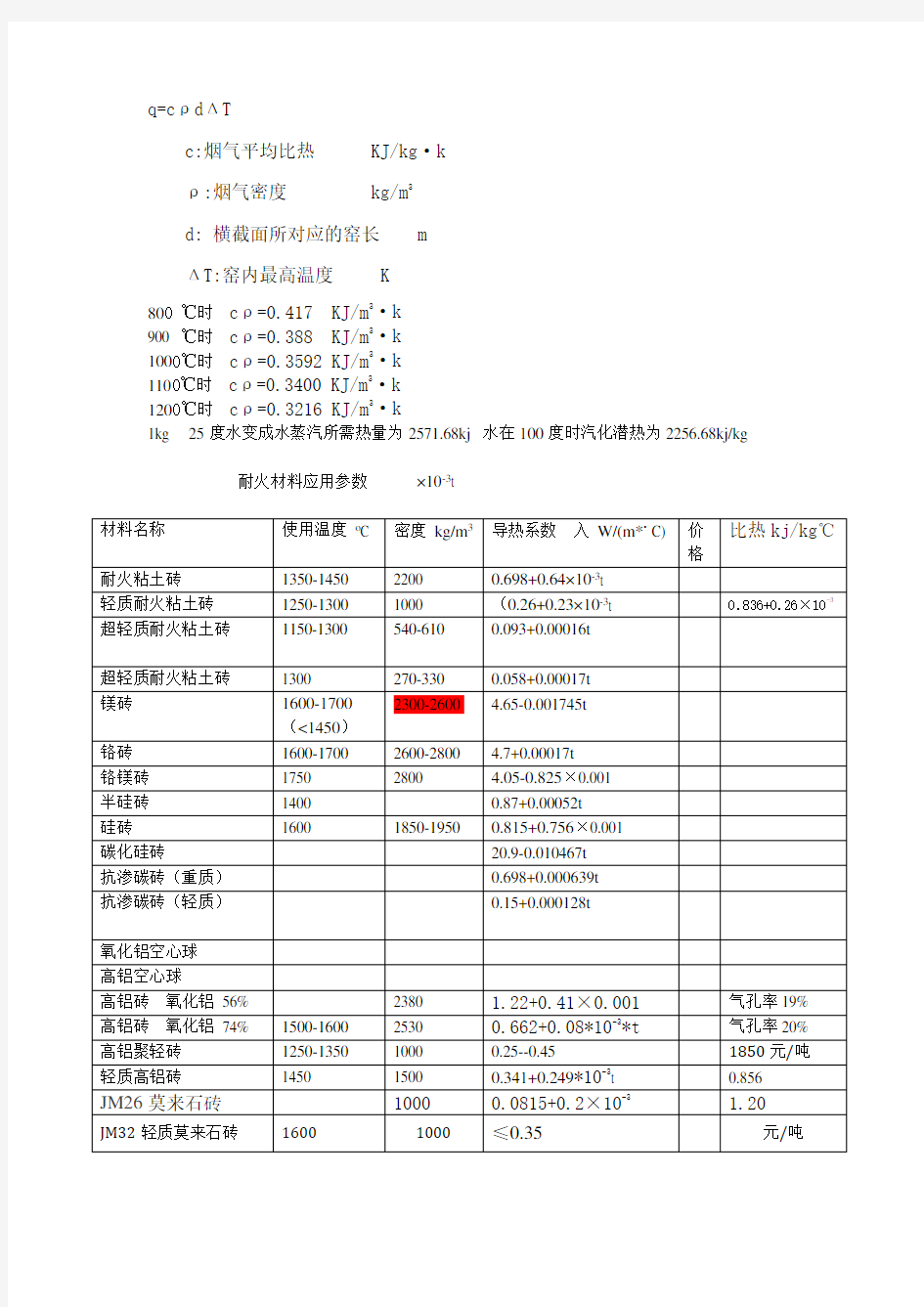 耐火材料导热系数