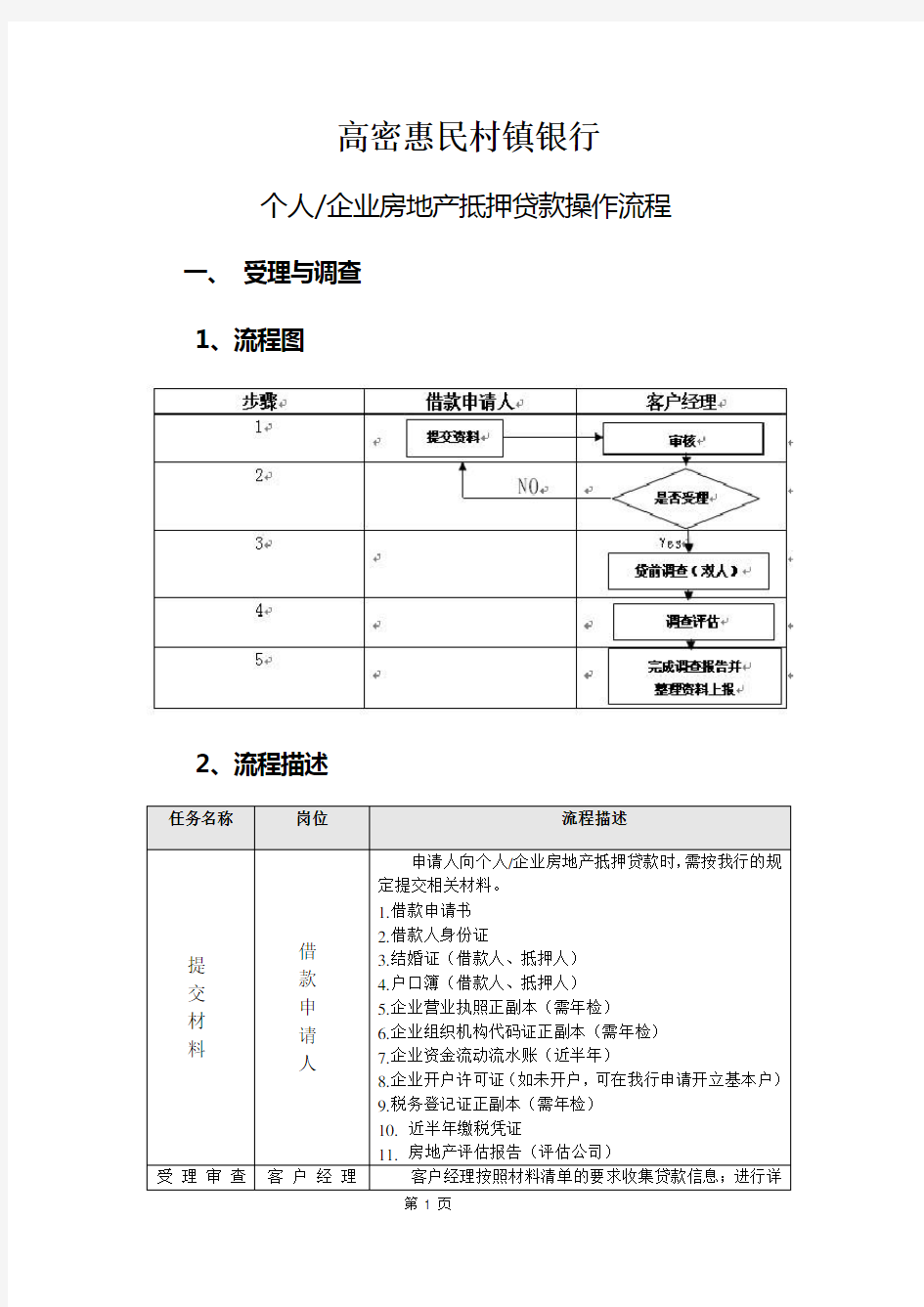 抵押贷款操作流程图解解析