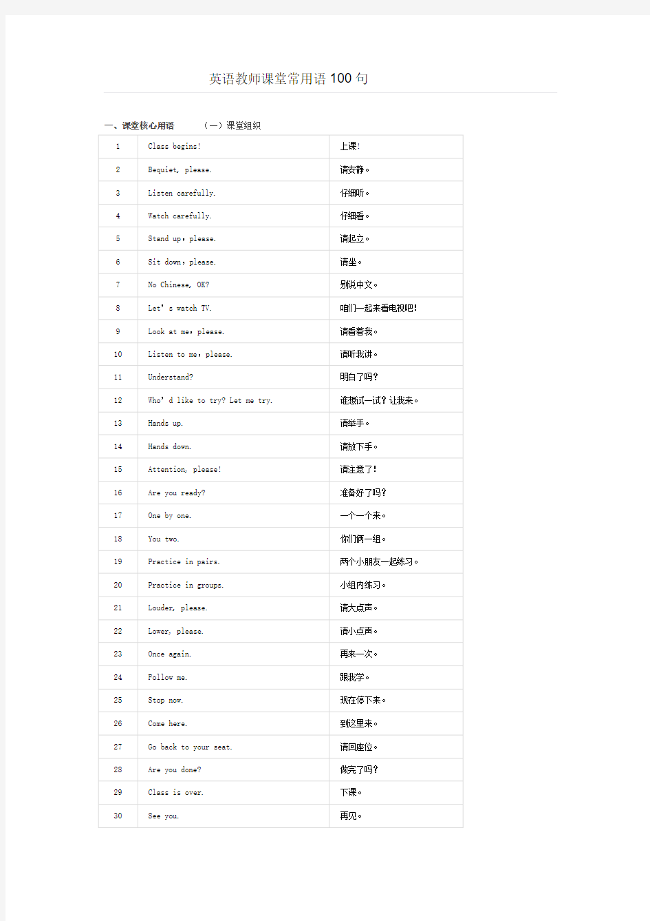 英语教师课堂常用语100句