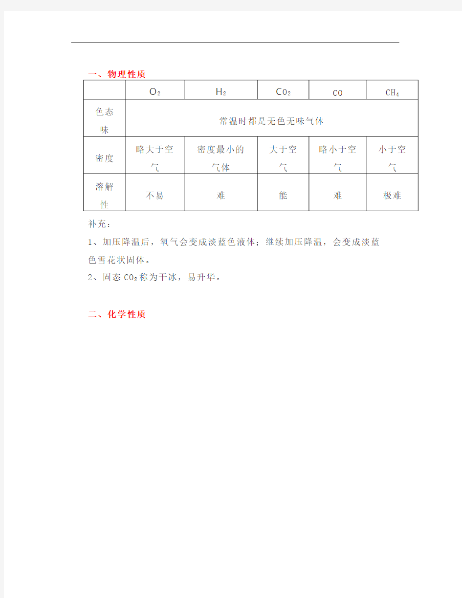 初中化学常见气体的性质、制取和用途总结