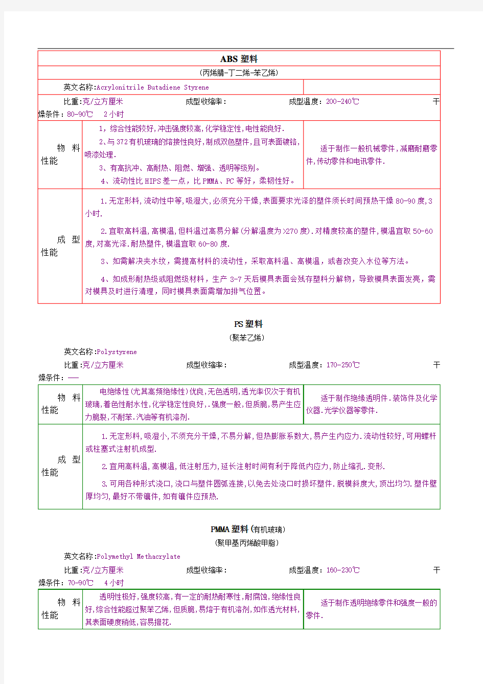 塑料材质知识大全