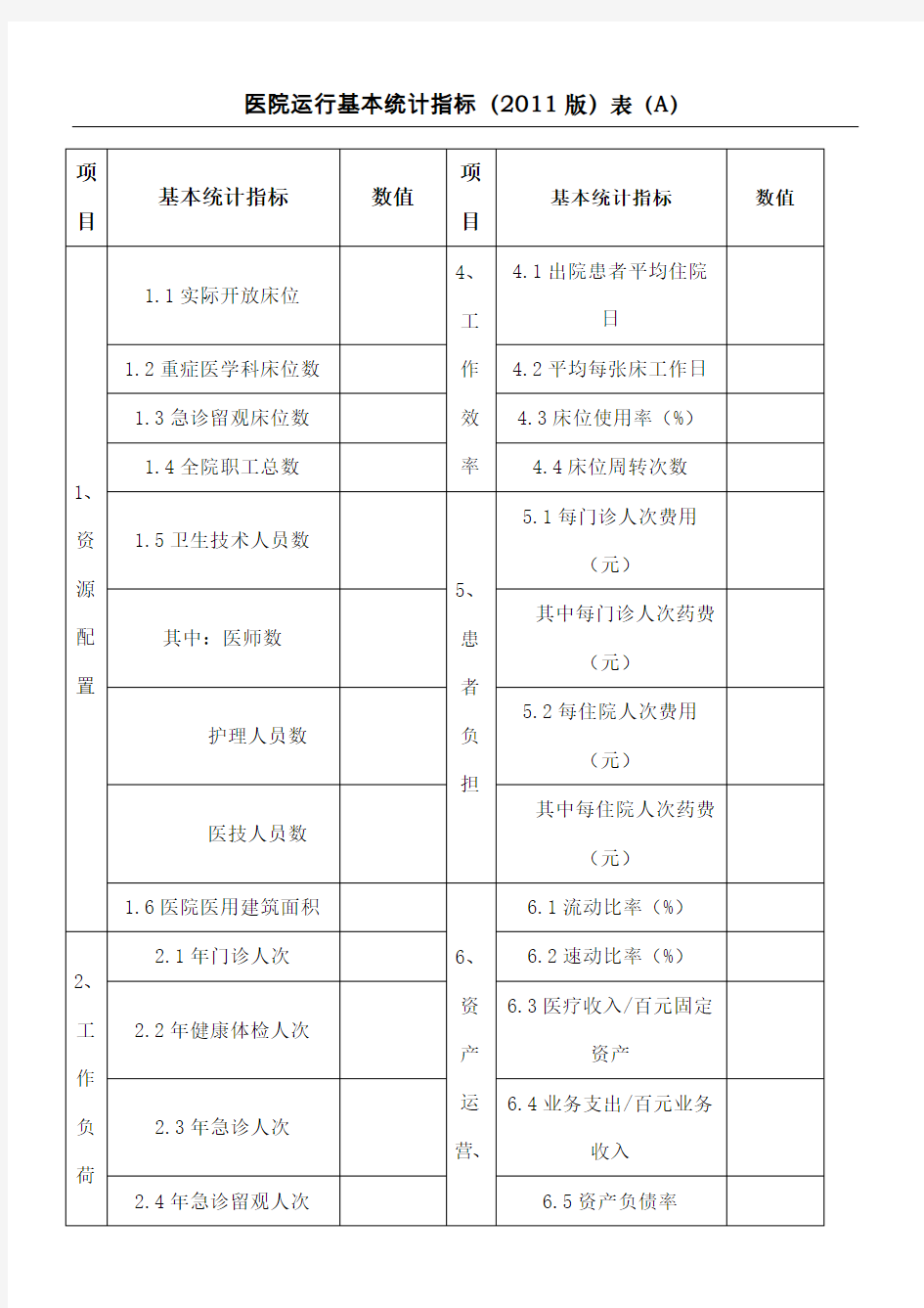 三级医院日常统计学评价指标表