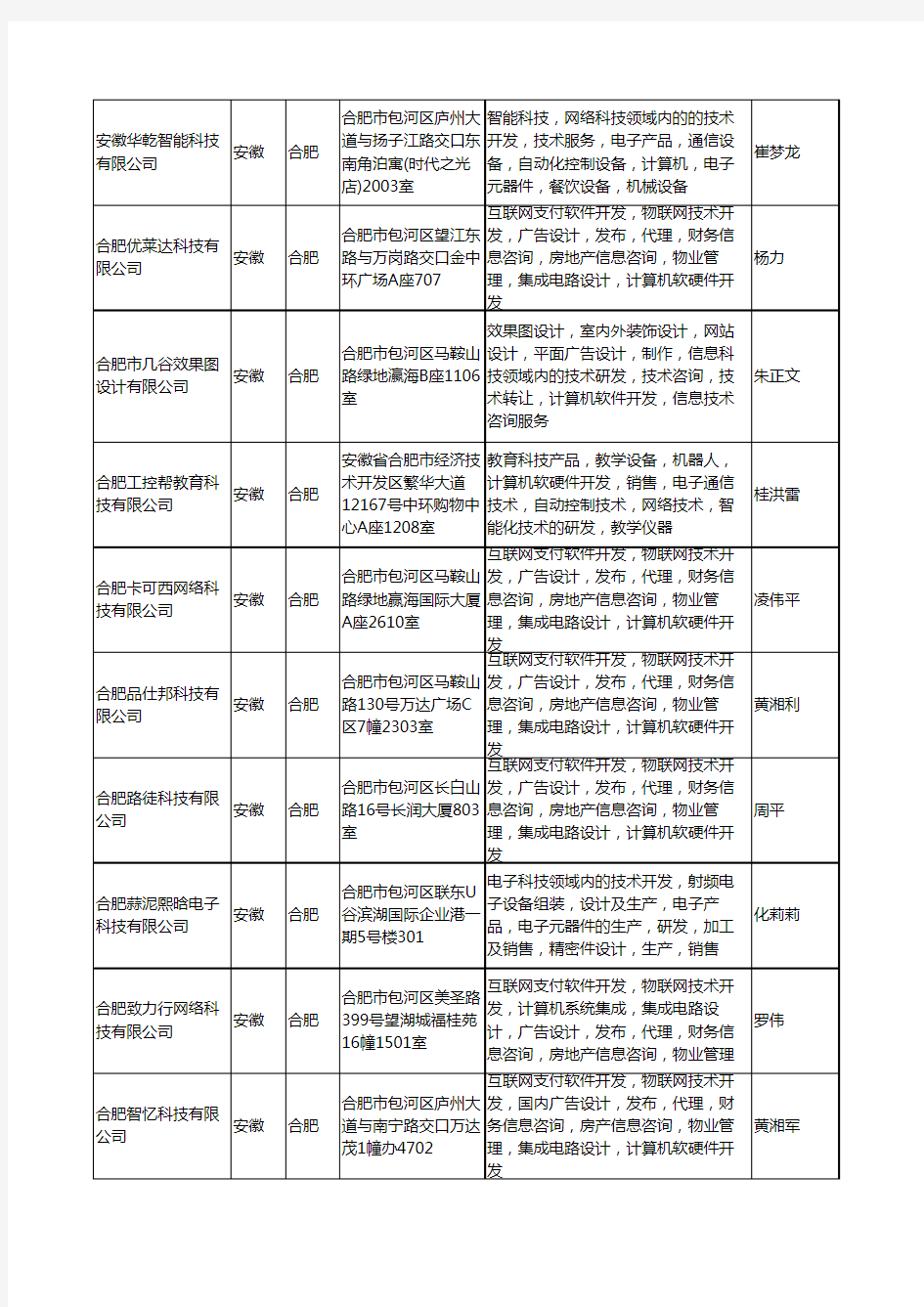 2020新版安徽省合肥集成电路工商企业公司名录名单黄页大全153家