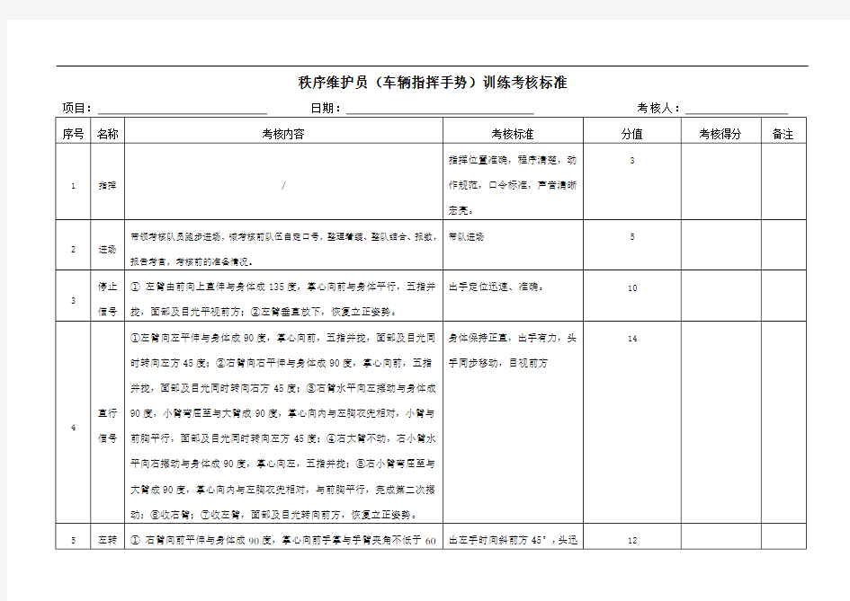 车辆指挥手势考核标准