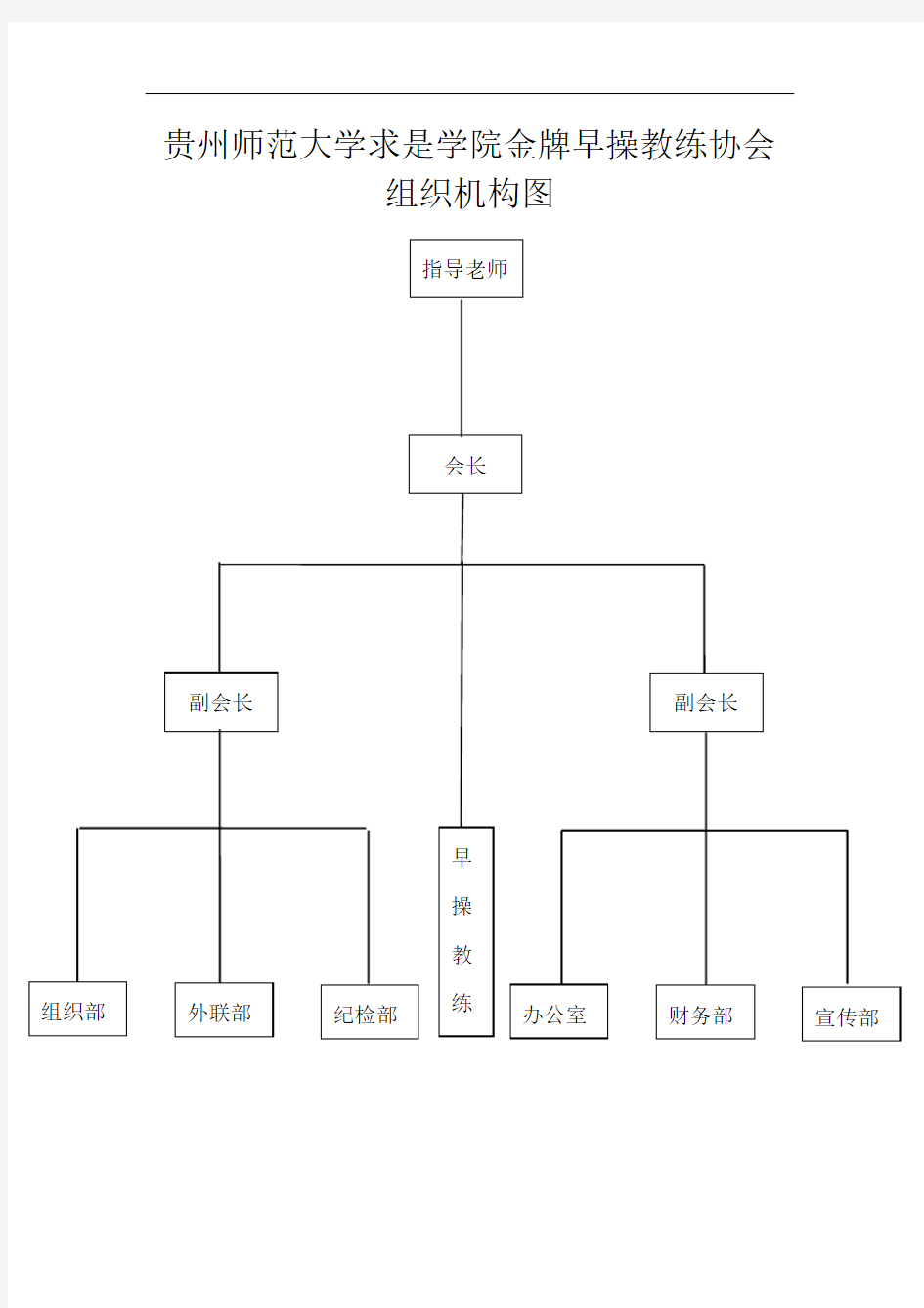 贵州师范大学求是学院金牌早操教练协会章程