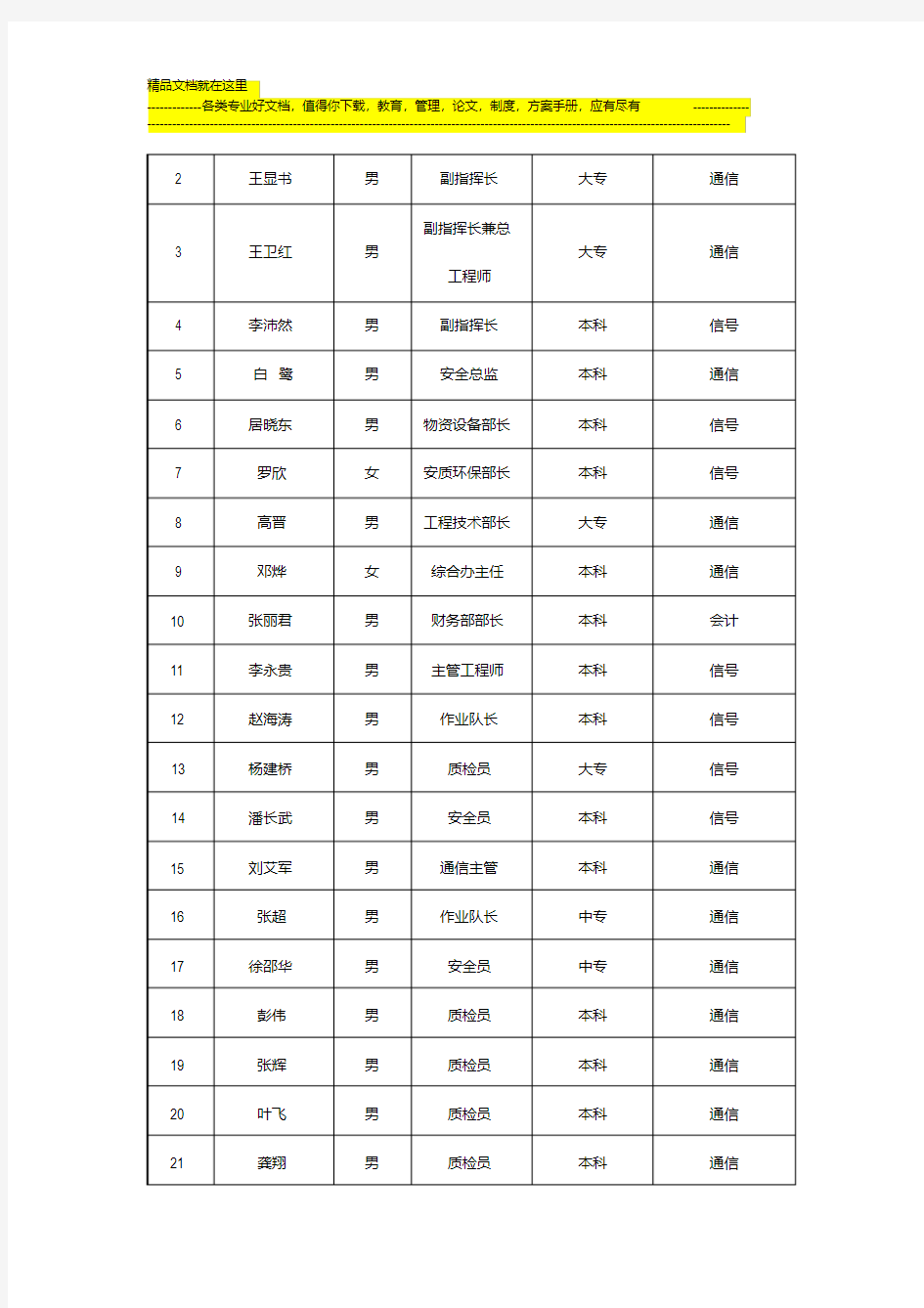 施工技术管理工作总结