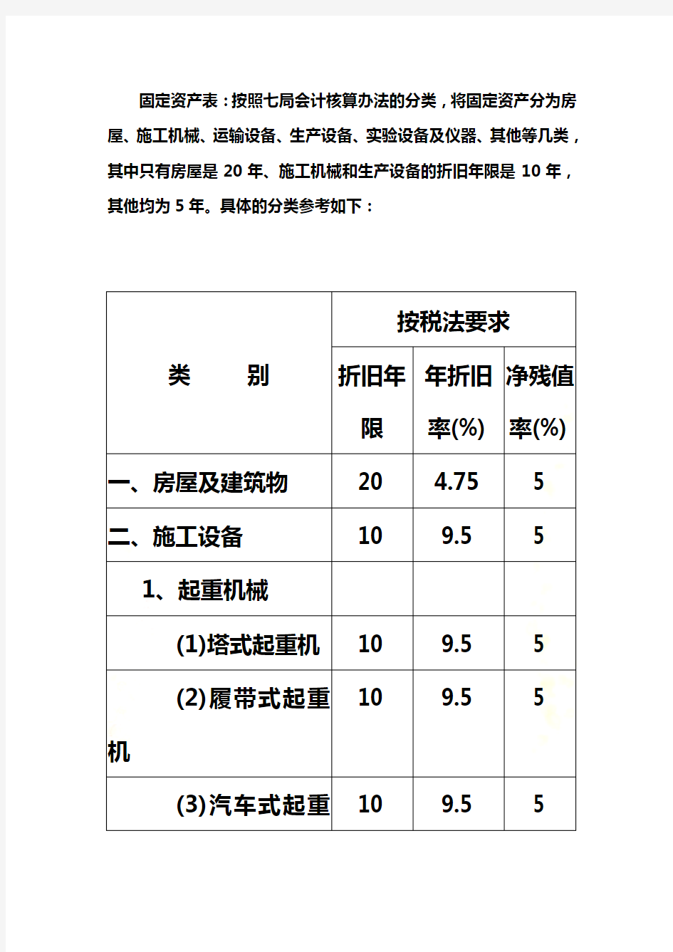 固定资产明细分类表