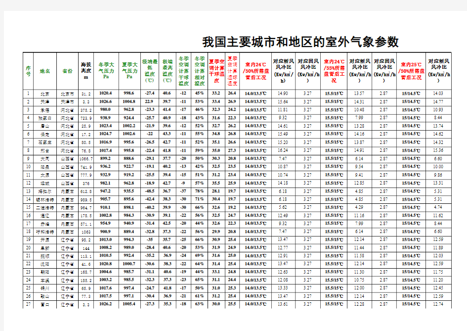 我国主要城市和地区的室外气象参数(大全)