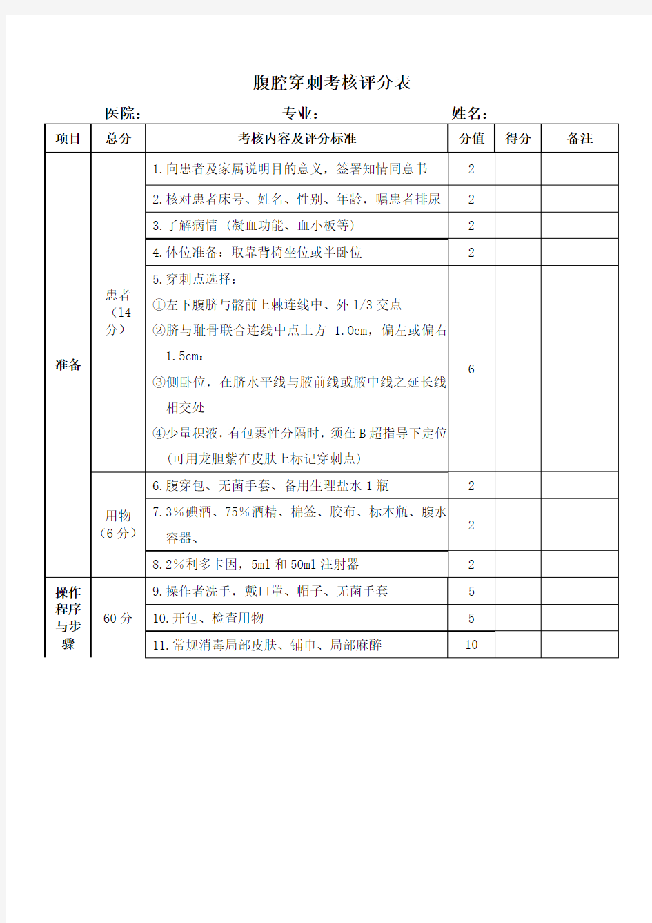 腹腔穿刺考核评分表