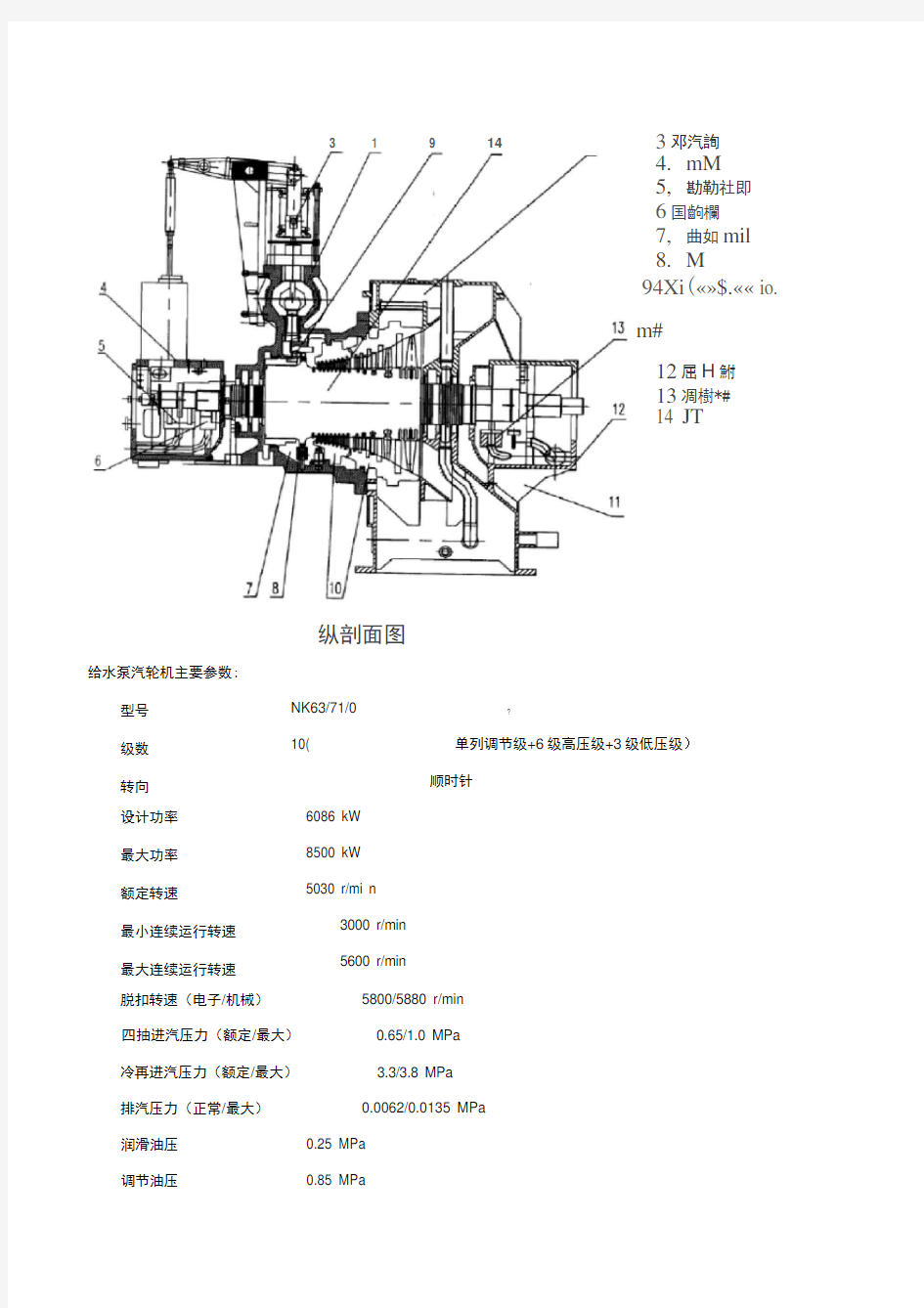 发电厂给水泵汽轮机结构及其原理