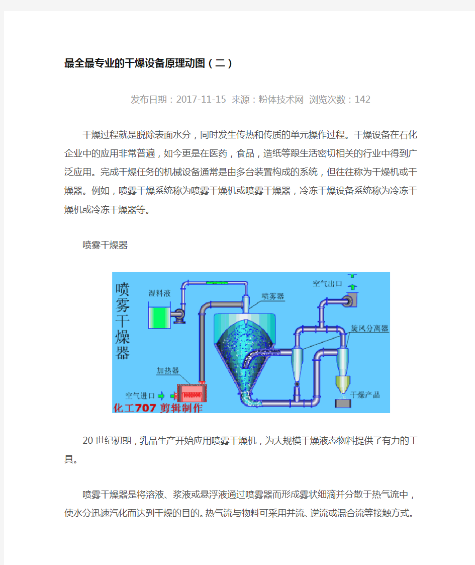 干燥设备原理动图