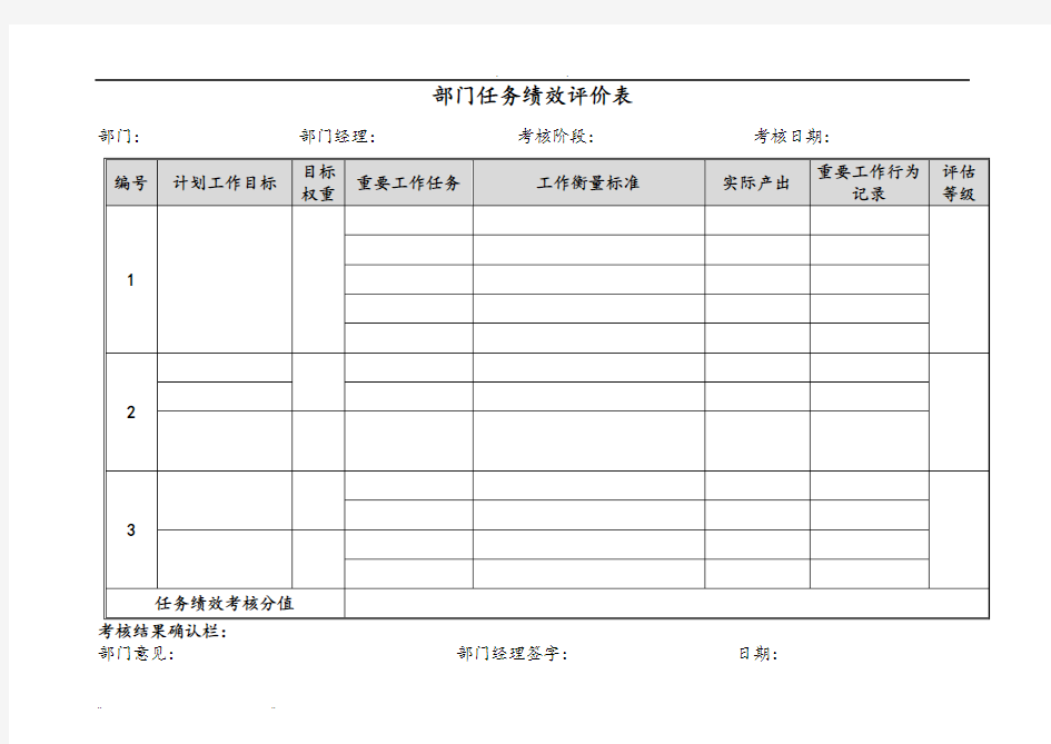 部门任务绩效评价表