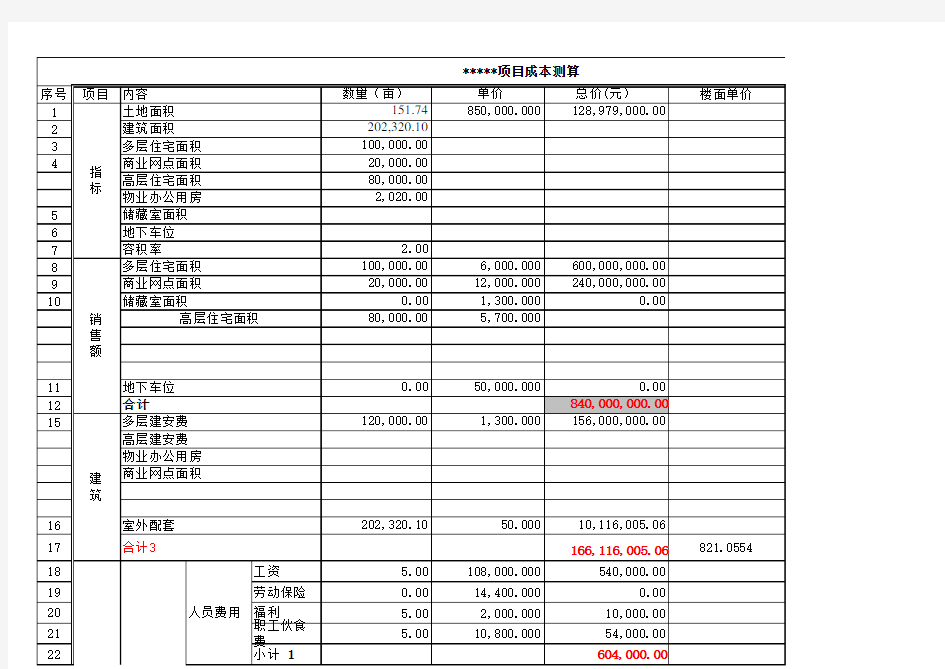 房地产项目估算表