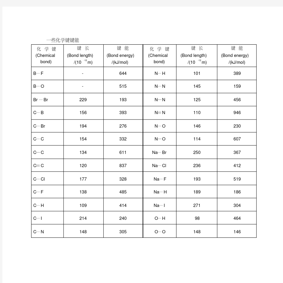 化学电负性计算公式(经验公式)