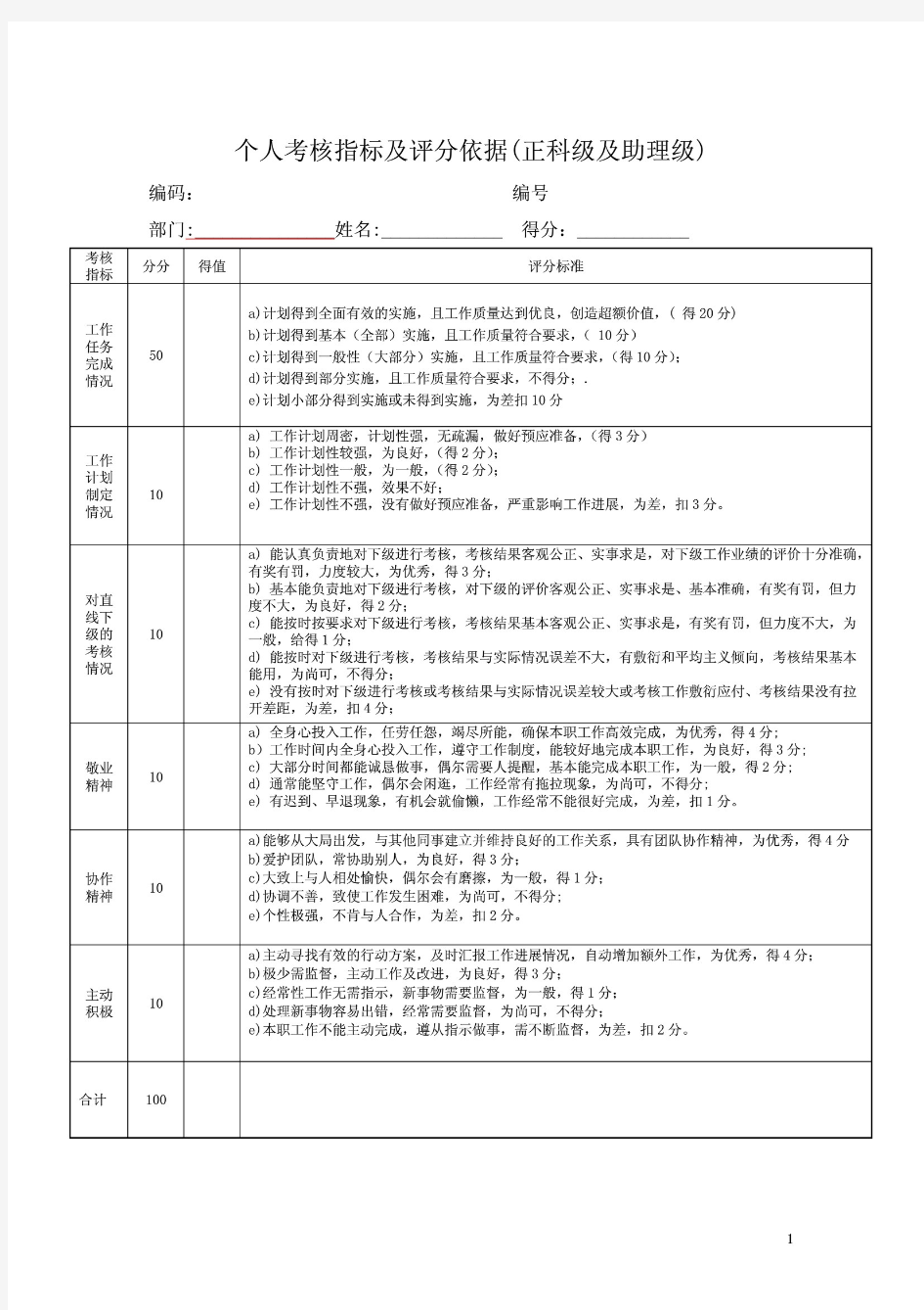 最新公司绩效考核表格大全