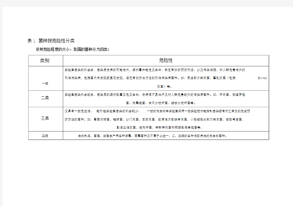 菌种按危险性分类和安全级别