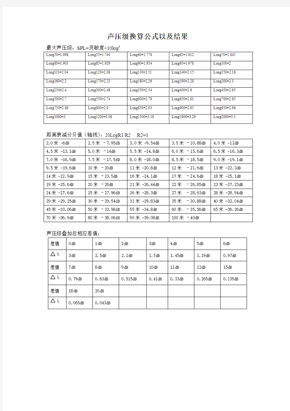 声压级换算公式