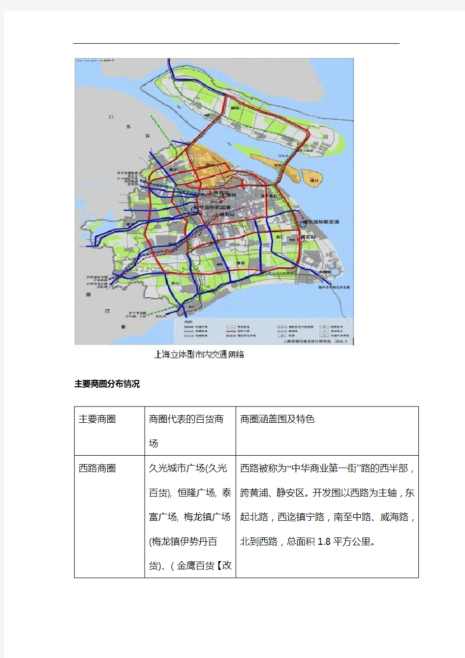 上海主要商圈分布情况