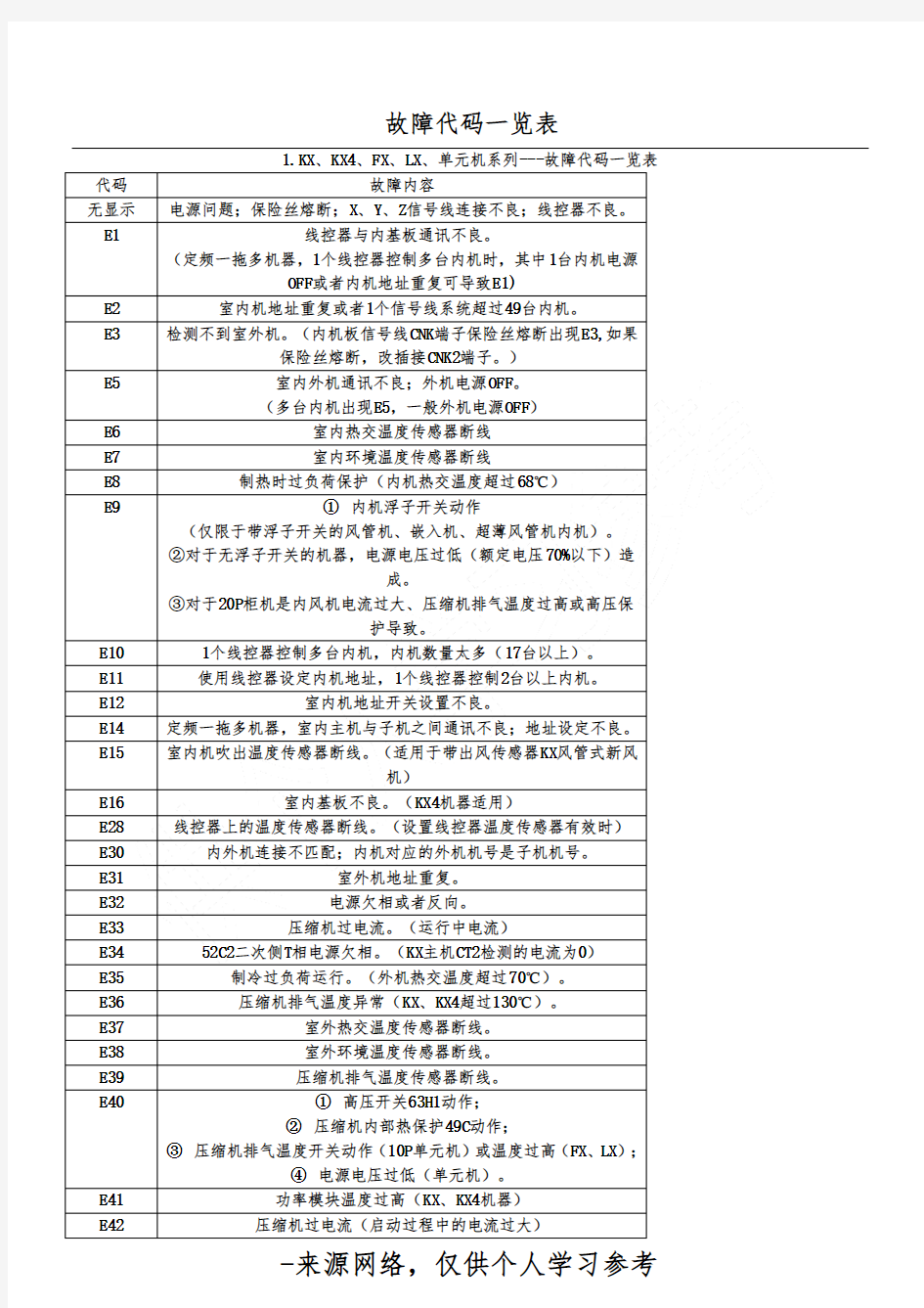 故障代码一览表