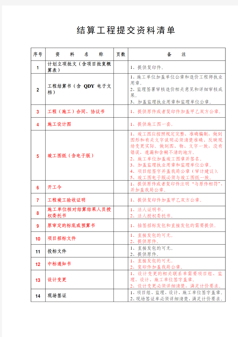 结算工程提交资料清单