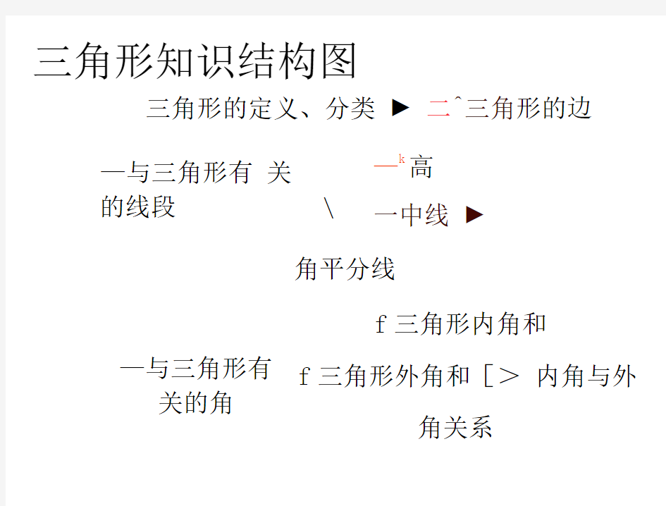 人教版八年级数学上总复习课件