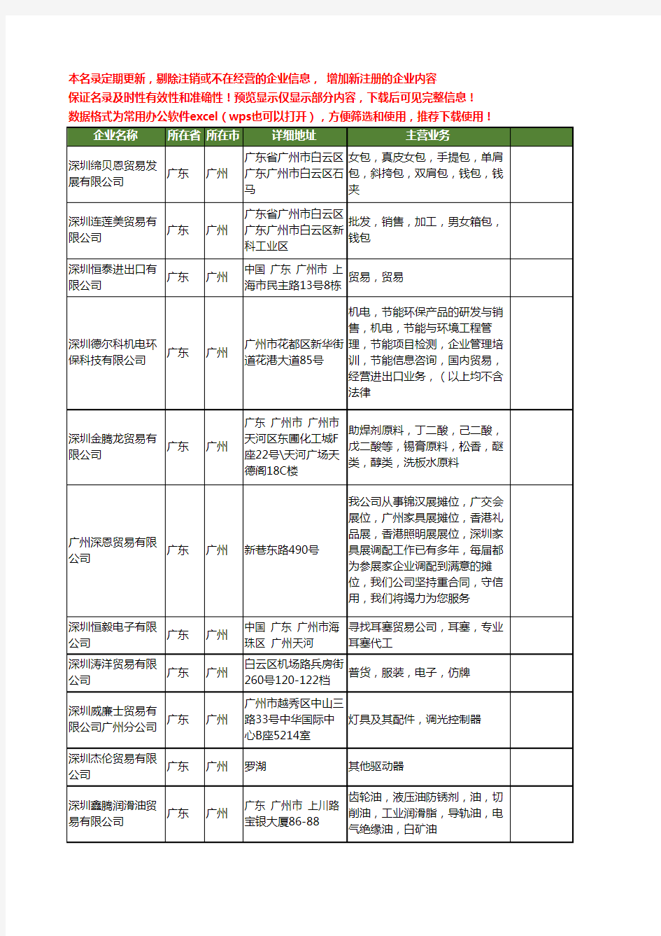 新版广东省广州深圳贸易工商企业公司商家名录名单联系方式大全351家