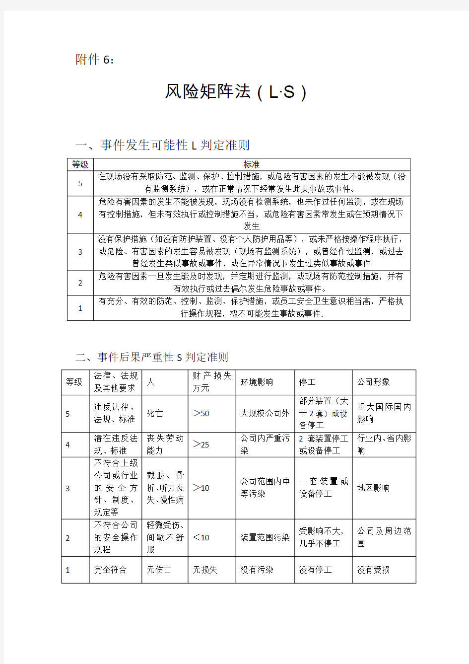 风险矩阵法(LS)评价准则