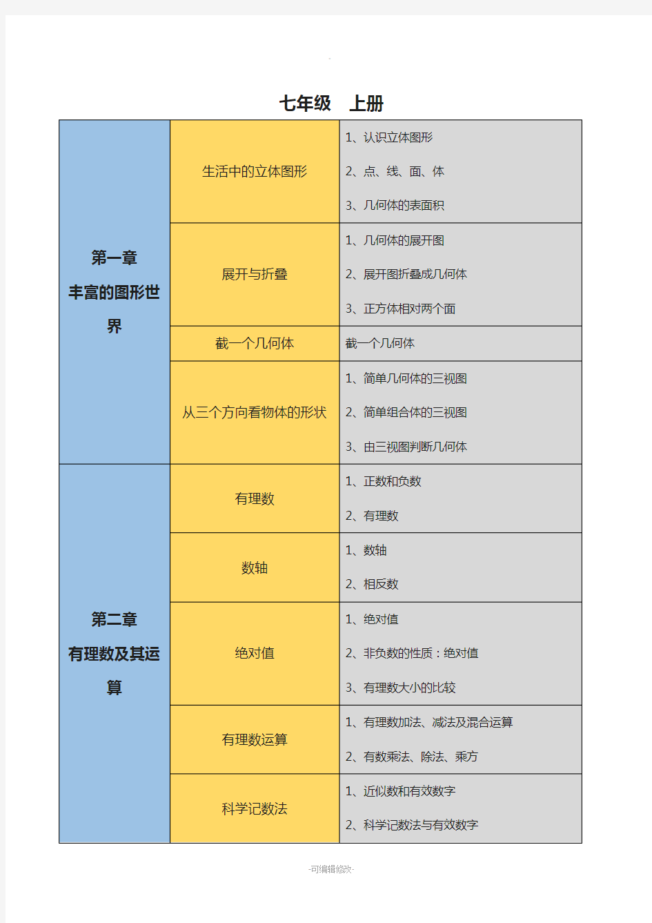 初中数学知识点思维导图(北师大版)