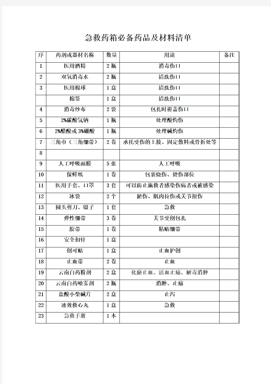 急救药箱必备药品及材料清单