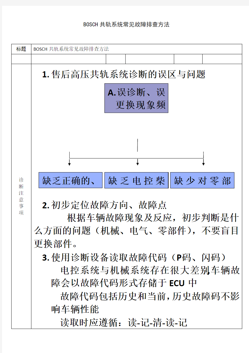 BOSCH共轨系统常见故障排查方法