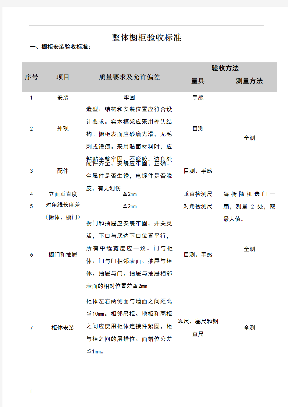 整体橱柜验收标准