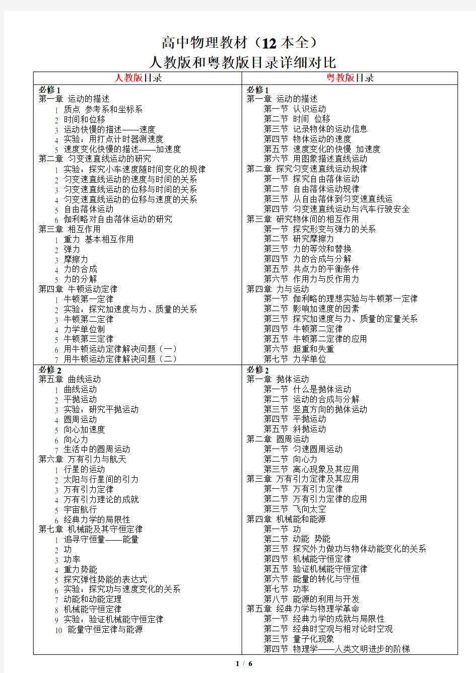 高中物理教材(12本全)人教版和粤教版目录详细对比