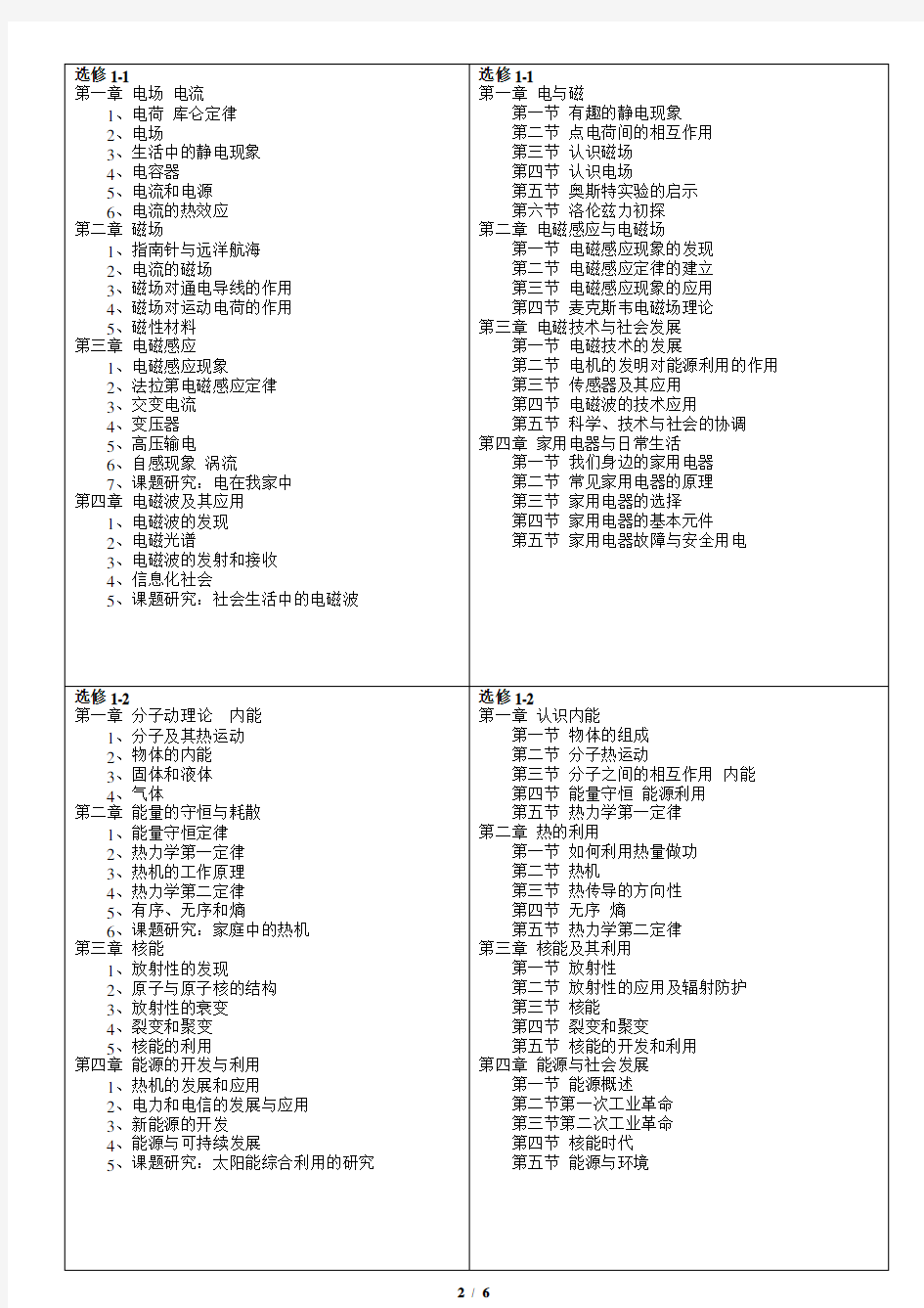 高中物理教材(12本全)人教版和粤教版目录详细对比