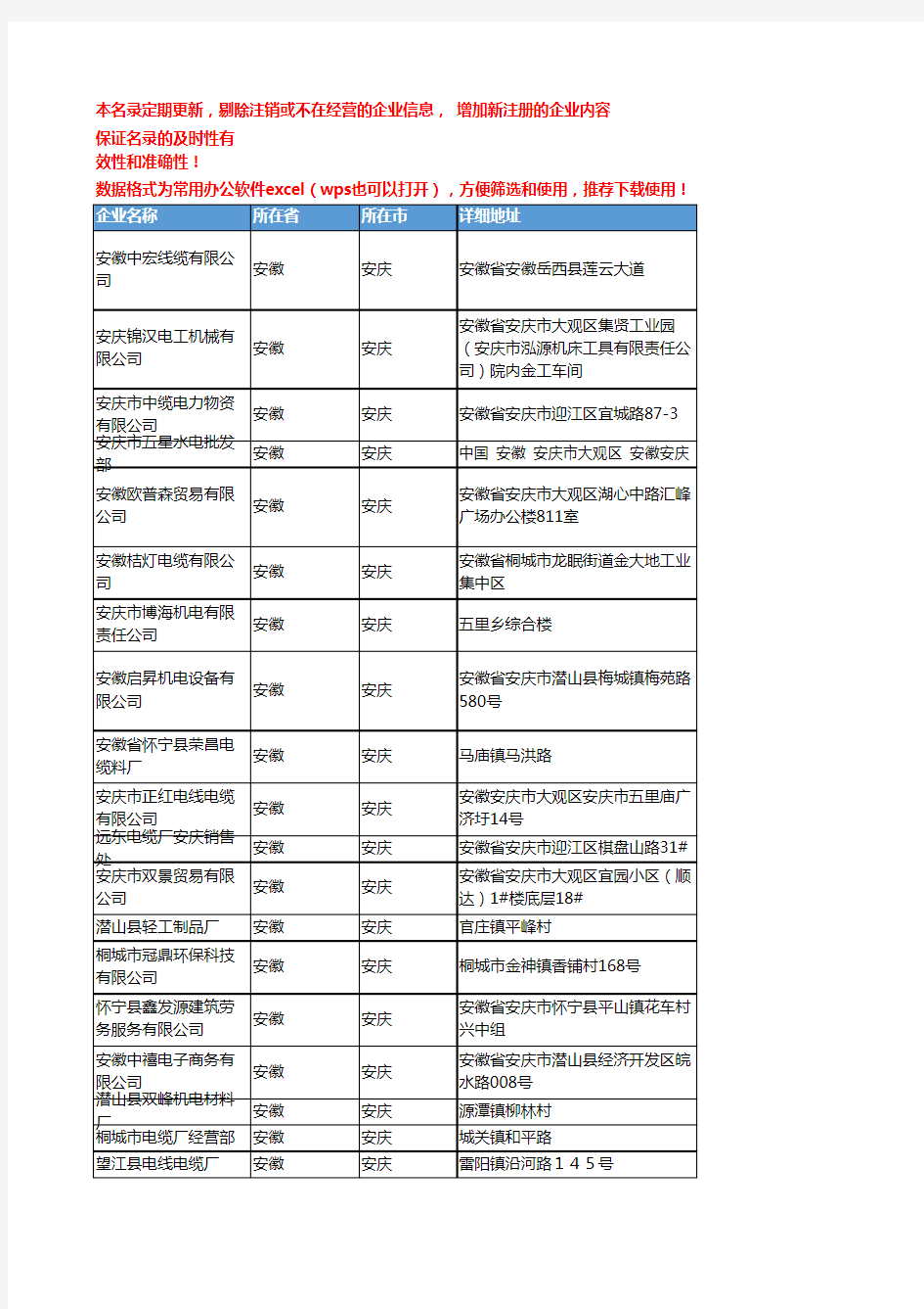2020新版安徽安庆电线电缆企业公司名录名单黄页联系方式大全68家