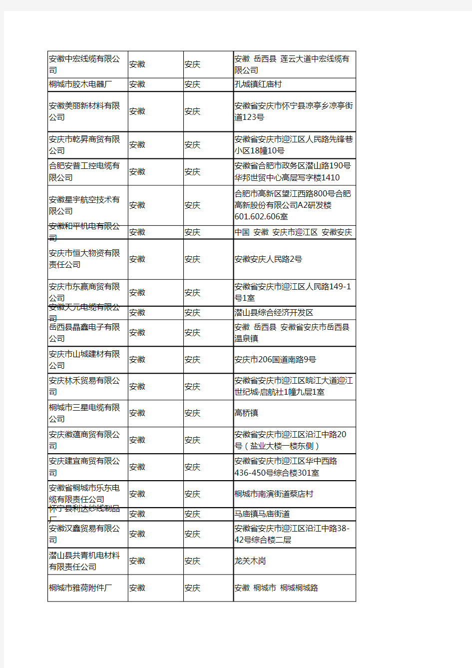 2020新版安徽安庆电线电缆企业公司名录名单黄页联系方式大全68家
